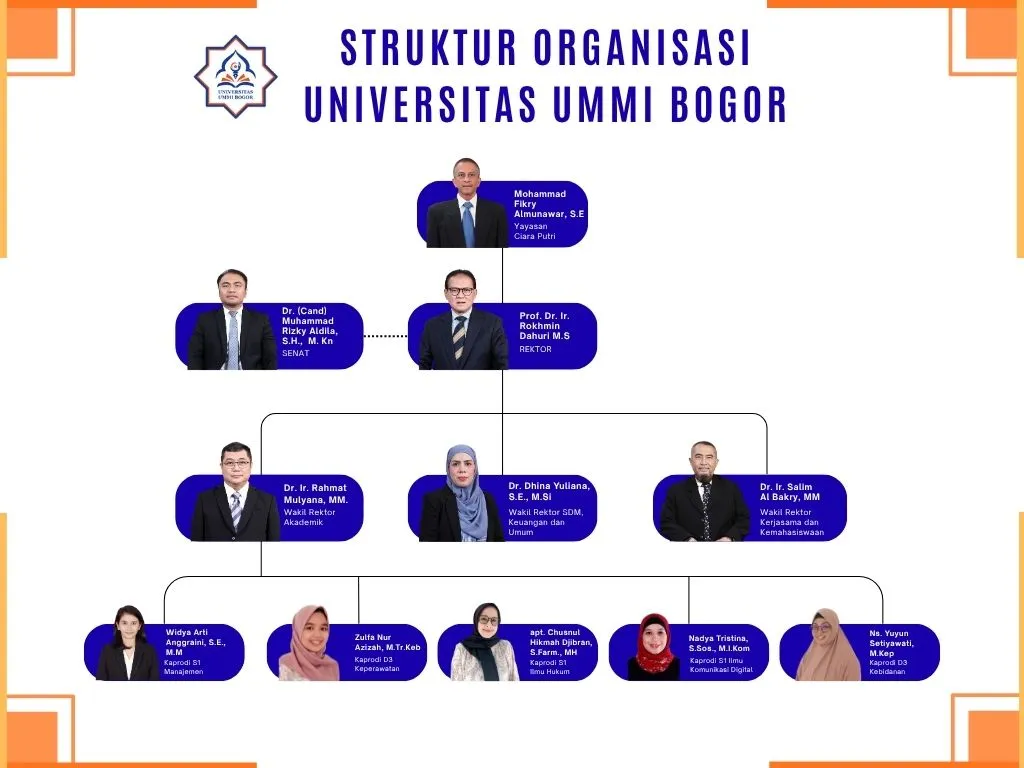 Struktur Organisasi Universitas Ummi Bogor